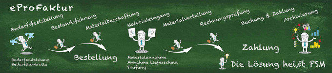 Beschaffungsprozess mit PSM Beschaffungsprozess mit PSM